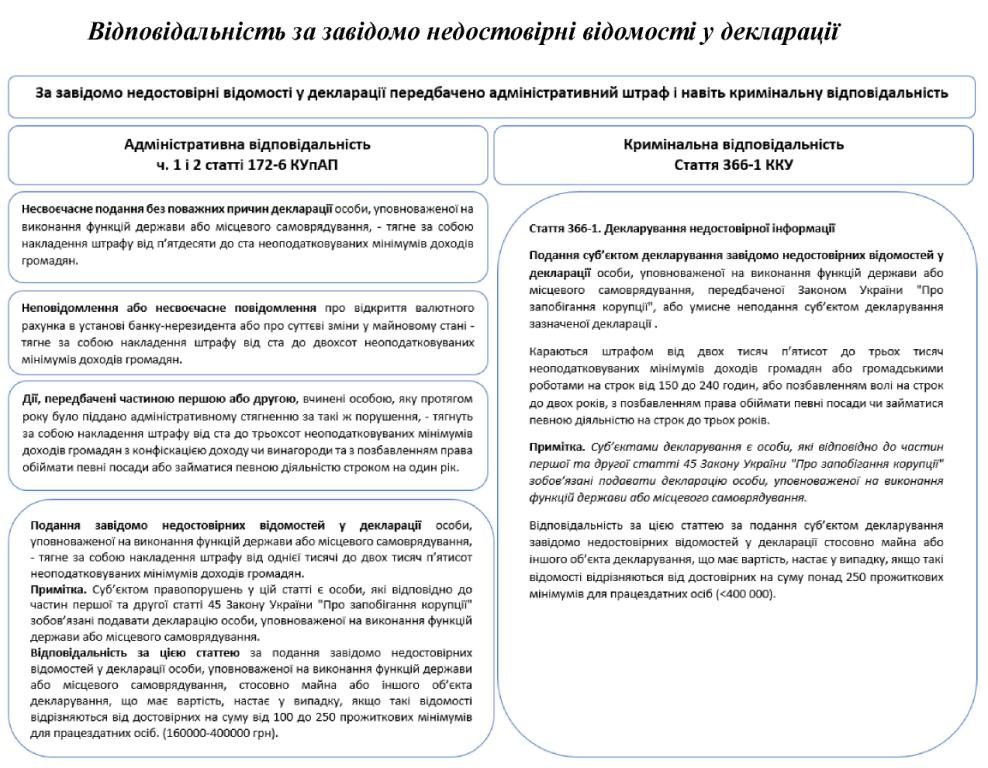 декларація