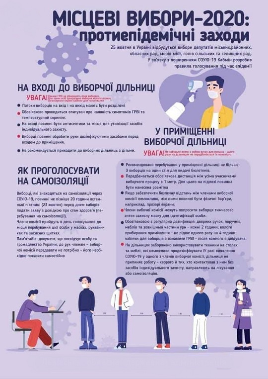 правила голосування