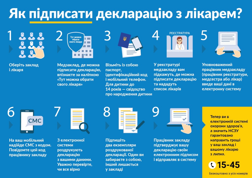 як підписати